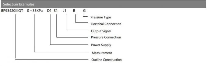 Máy phát áp suất Hengtong Digital Output 2088 cho ngành thực phẩm - Cảm biến áp suất thông minh 5