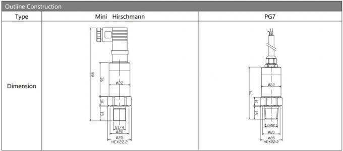 OEM 4-20mA High Stable Pressure Transmitter Bp156 for Water Gas Liquid Measurement