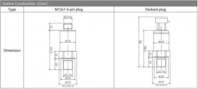 for Air Conditioner Small Size Bp156 Pressure Transmitter with Ht Sensor