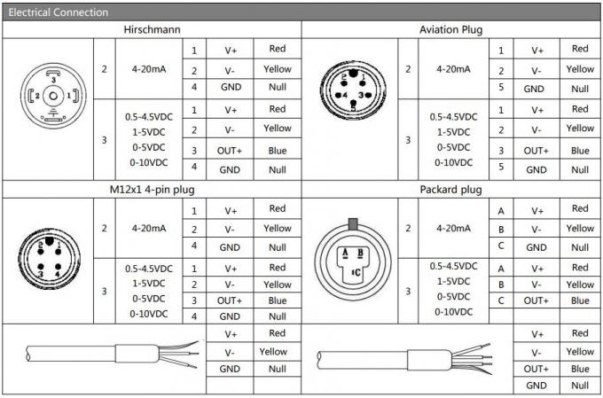 Hengtong 4-20mA đầu ra máy truyền áp hiệu quả về chi phí Bp156 cho cảm biến máy truyền áp suất không khí 2