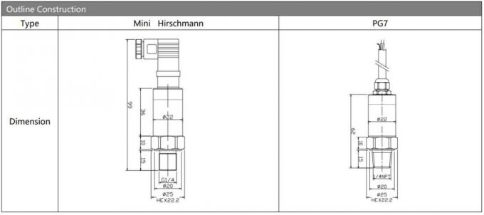 Hengtong Bp156 OEM Digital Pressure Transmitter