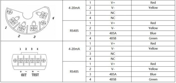 Bh93420-III Highly Accracy Piezoresistive Diffused Silicon Pressure Sensor