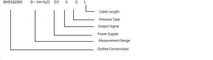 Ht Sreies Bh93420-III Water Level Sensor with LED Display