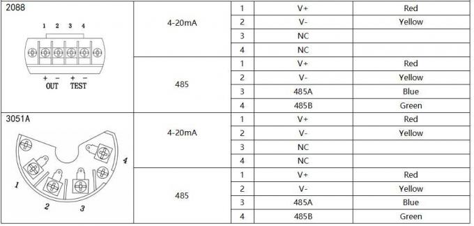 Bh93420-IIIK Bộ cảm biến áp suất dưới nước Bộ truyền áp suất nước đeo giáp 1