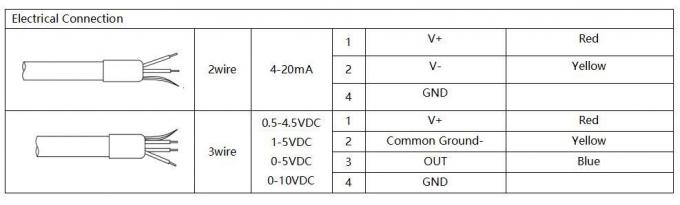 Bộ cảm biến mực nước tương tự của OEM Bộ cảm biến áp suất Piezoresistive 1