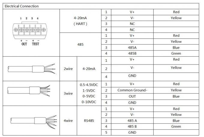 BH93420-I Water Level Transmitter and Oil Level Transmitter