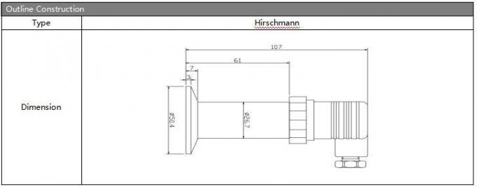 Bp93420-Iq Phân truyền áp suất khẩu phần 50,4mm Clamp Pressure Transmitter 0