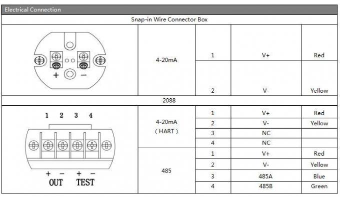 Máy truyền áp suất mảng niêm phong ổn định SS304 Cảm biến áp suất chính xác cao 1