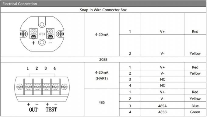 Bộ cảm biến áp suất mảng niêm mạc 304SS Bộ truyền áp suất vệ sinh cho đồ uống thực phẩm 1