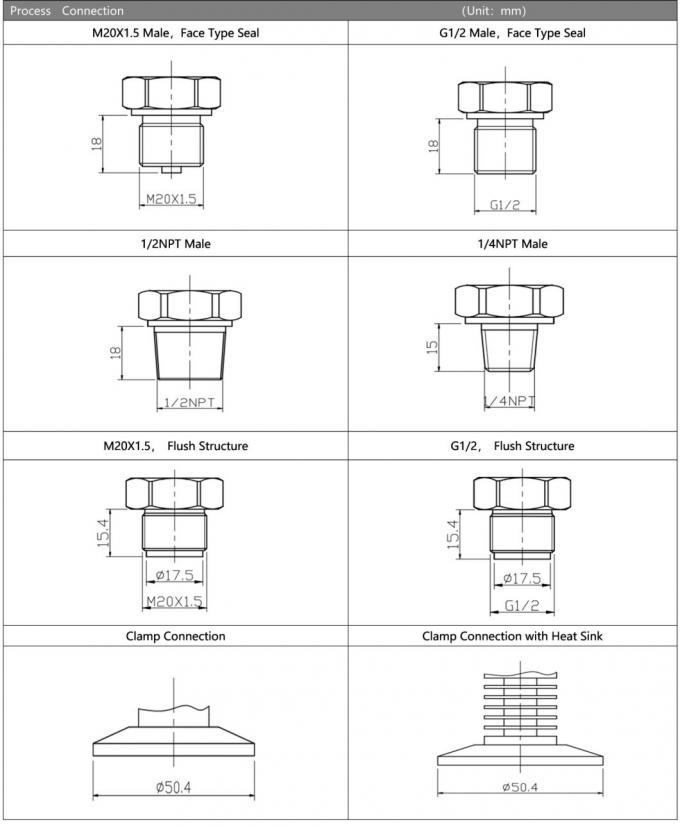 Hengtong Stainless Steel 4 20mA Sanitary Pressure Transmitter China Manufacture For Food Beverage Medical Industry