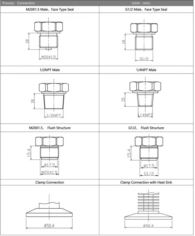 Hengtong Clamp OEM Flush Membrane Pressure Transmitter